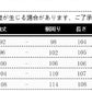 574410177261　高級 ブランド　人気　個性的　背が低い　パーティードレス